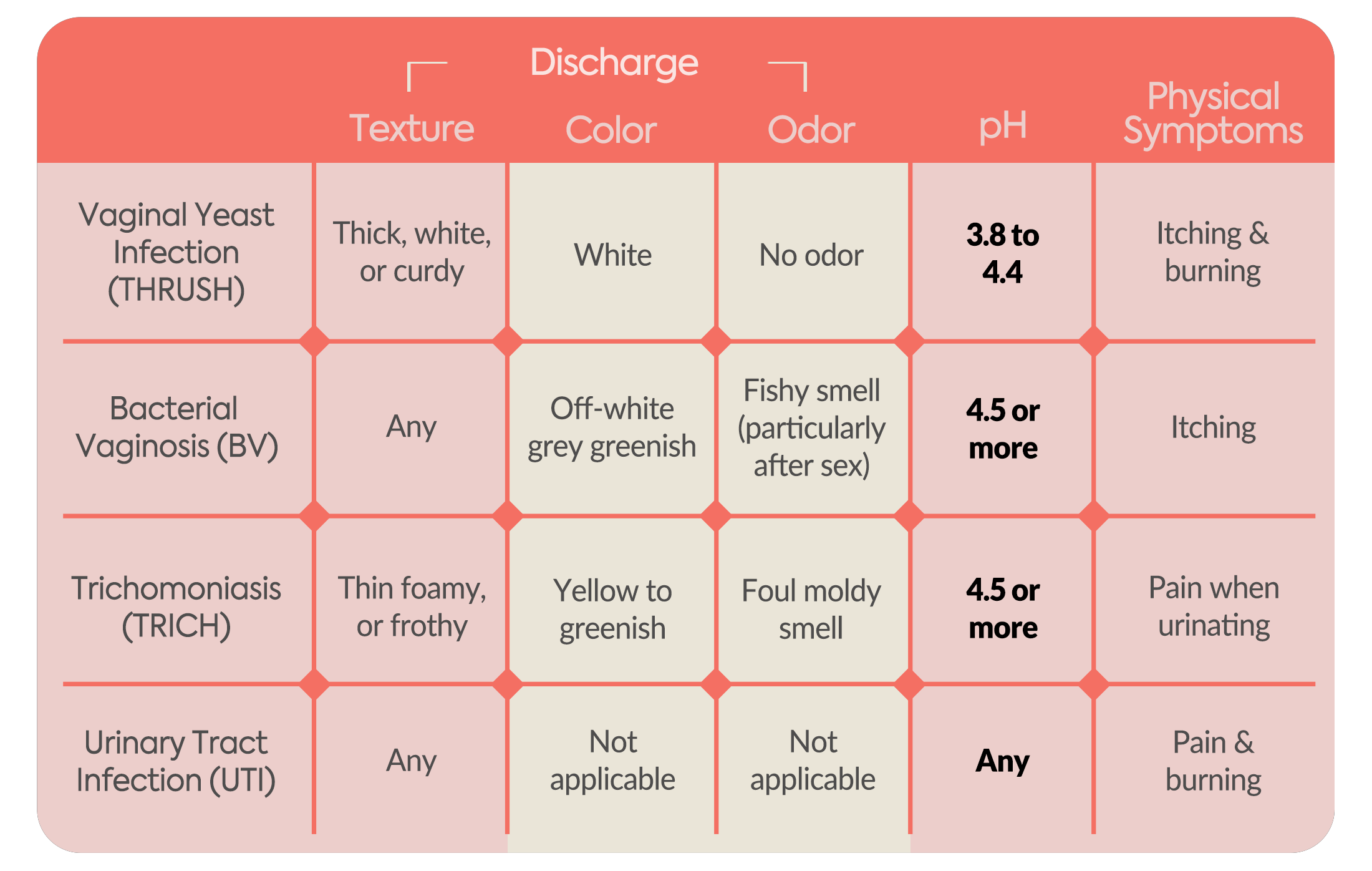 Vaginox Athome Vaginal pH Test Strips Diagnox